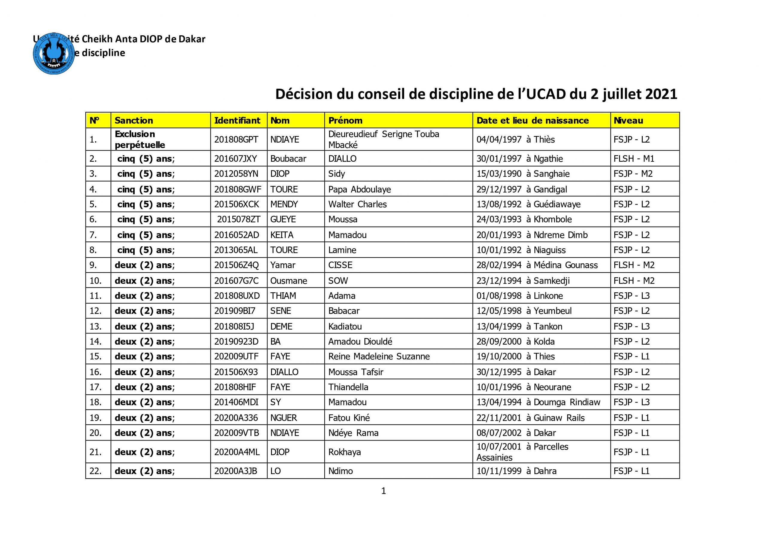 La liste des étudiants sanctionnés par le conseil de discipline de l'Ucad (1)