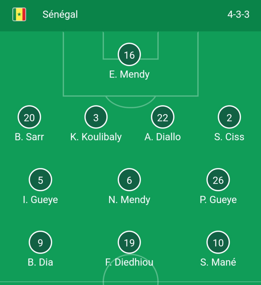 Composition équipe Sénégal, onze départ