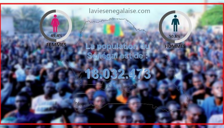 La Population du Sénégal, Population sénégalaise en 2023 est de 18 032 473 habitants